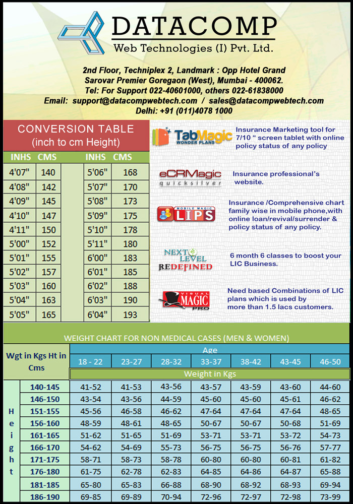 Insurance Weight Chart Females